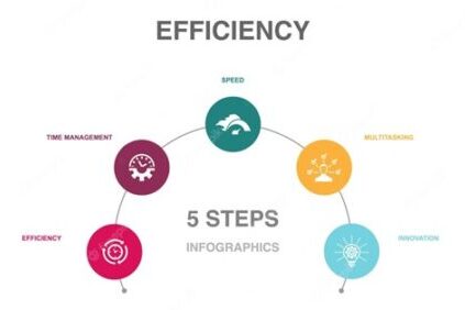 Boosting Efficiency and Innovation: The Impact of HBDI Assessments on the Manufacturing Industry in Hobart HBDI assessments Hobart is transforming the manufacturing industry, driving efficiency . Understand thinking preferences Hobart workforce.