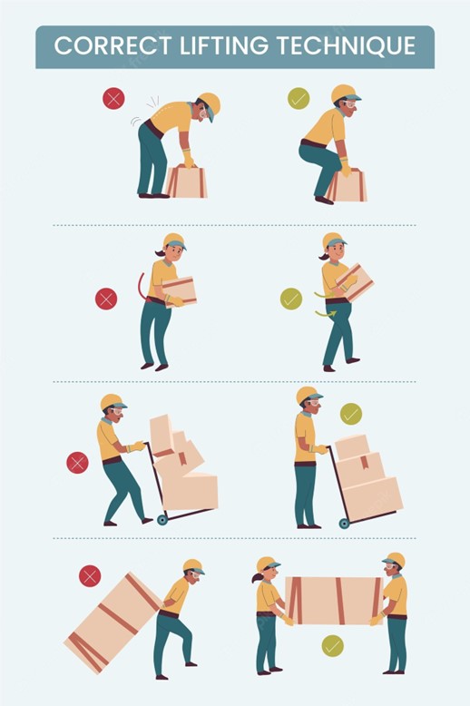 Organisations need to understand the consequences of hazardous manual handling tasks are not limited to physical injuries alone. 